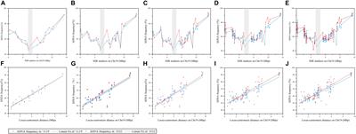 High-Frequency Homologous Recombination Occurred Preferentially in Populus